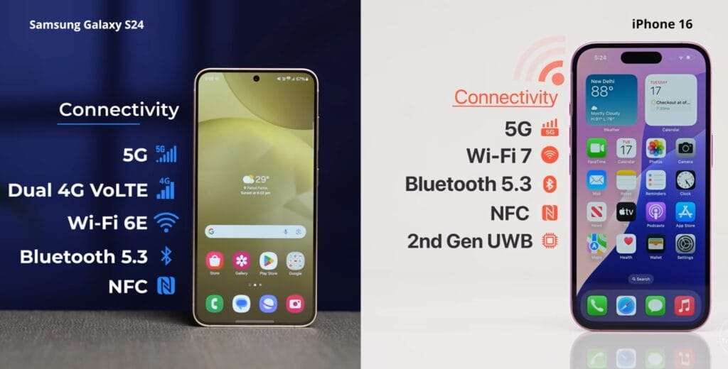 Samsung Galaxy S24 vs iPhone 16